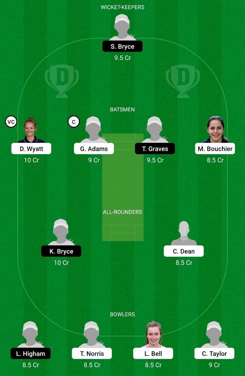SV vs LIG Dream11 Team